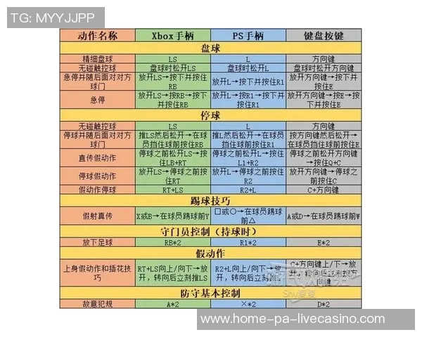 全面解析实况足球游戏按键操作技巧与玩法指南